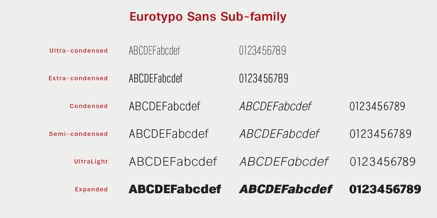 Eurotypo SII Condensed Font preview